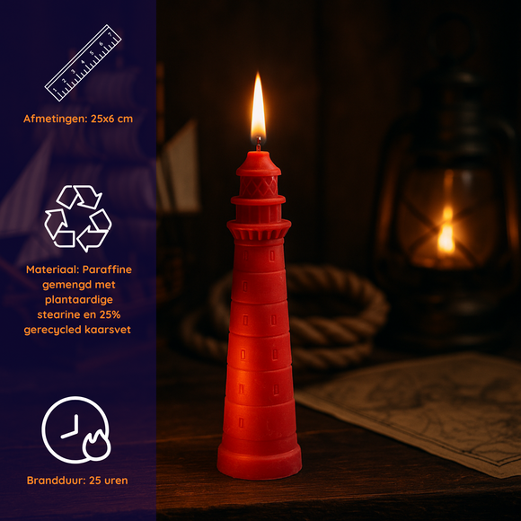 Vuurtorenkaars